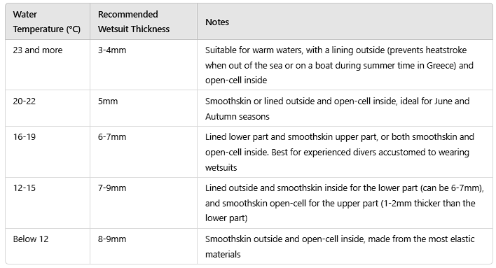 spearfishing wet-suits ideal for diving in Greece